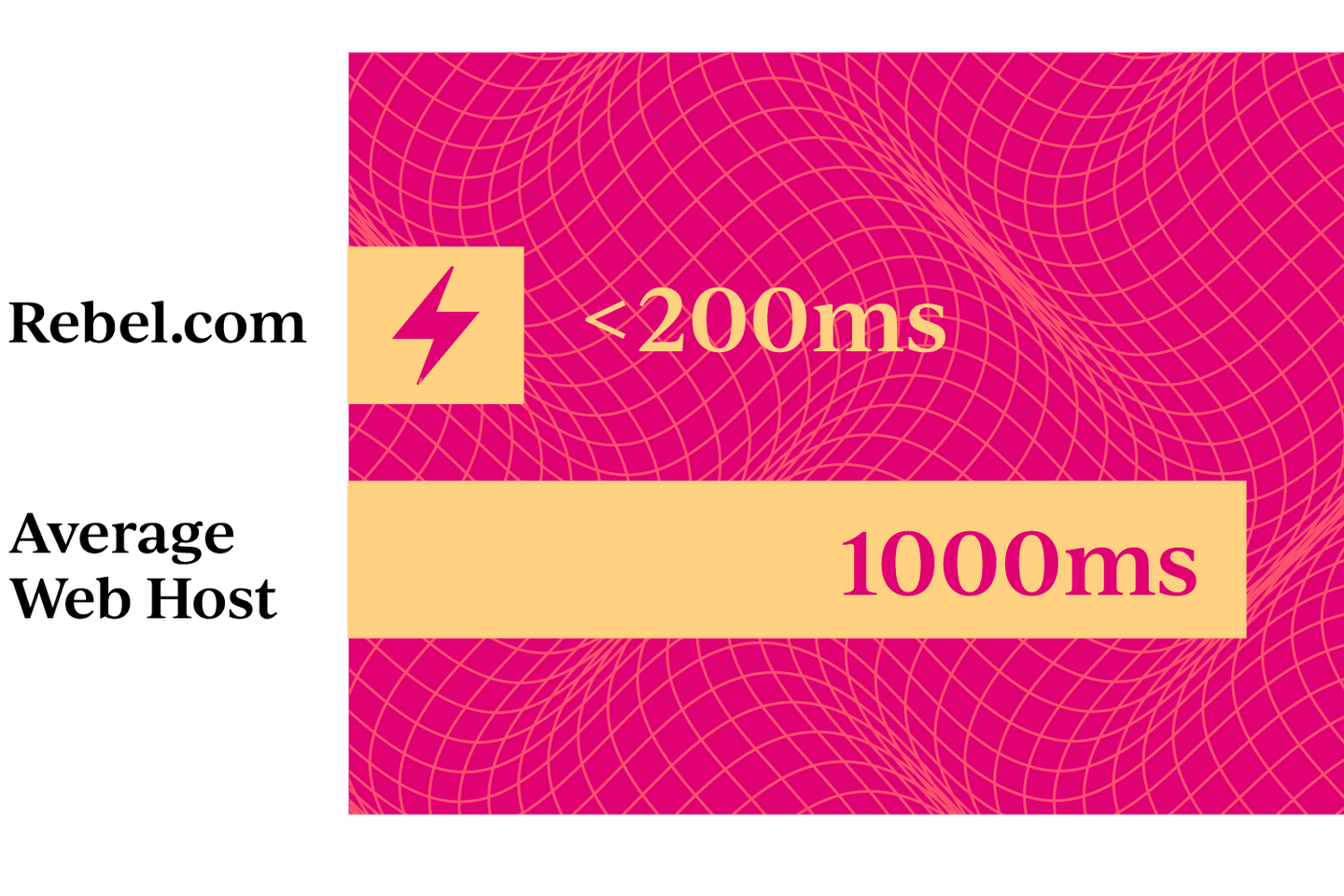 Rebel graphic showing 200 milliseconds fast